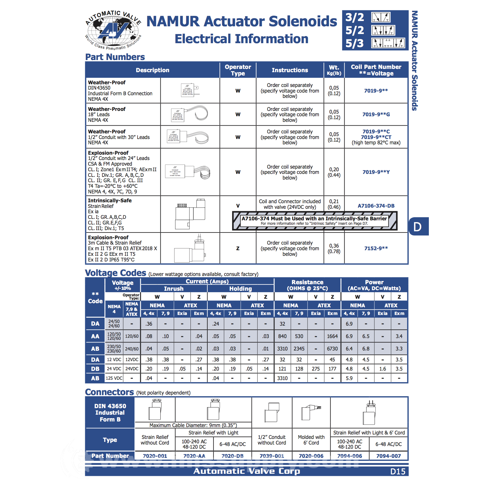 Automatic Valve D2003AAWRDBC D20 Series Namur Valve IMS Supply